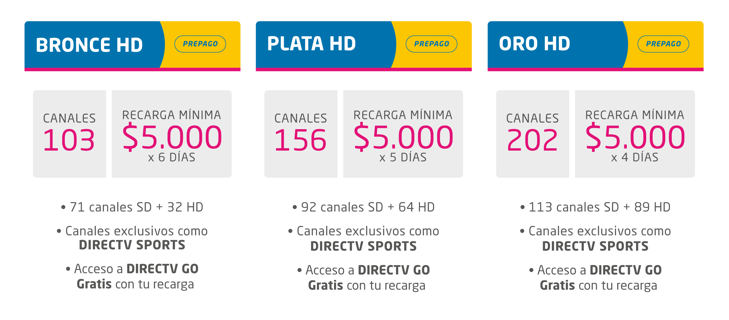 Planes disponibles Directv